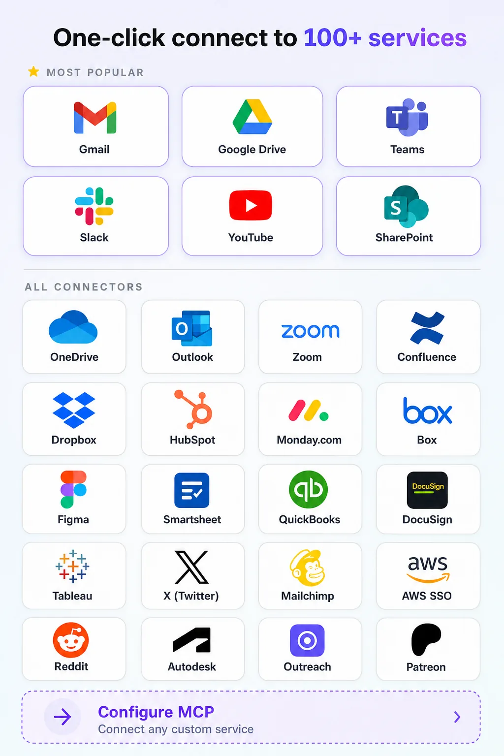 Conexión a más de 100 Servicios