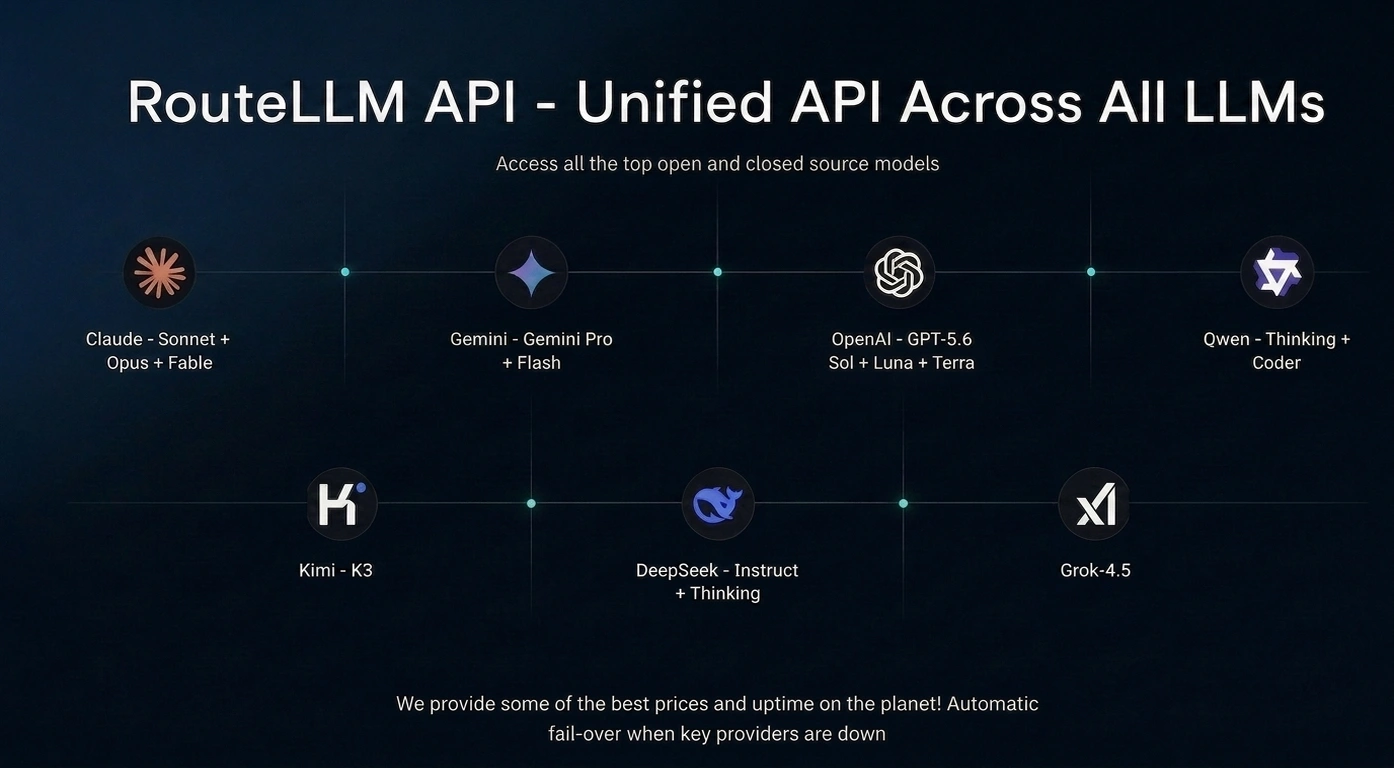 Acceso a la API de RouteLLM